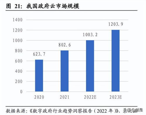 每日互動(dòng)研究報(bào)告 自數(shù) 治數(shù) 置數(shù),數(shù)字要素打開新空間