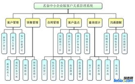 山東最實用的客戶資源管理系統(tǒng) 濟南茗秦科技公司